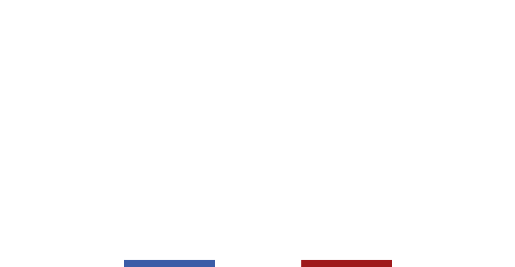 Logo Inbo